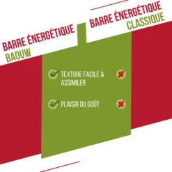 Barrette energetiche Baouw Extra Bio 50 g Framboise Pistache
