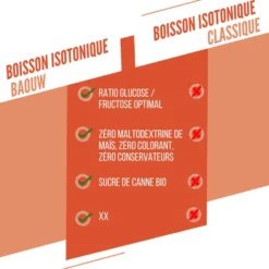 Bevi Baouw Boisson Isotonique Bio Sachet 45 g. Pêche
