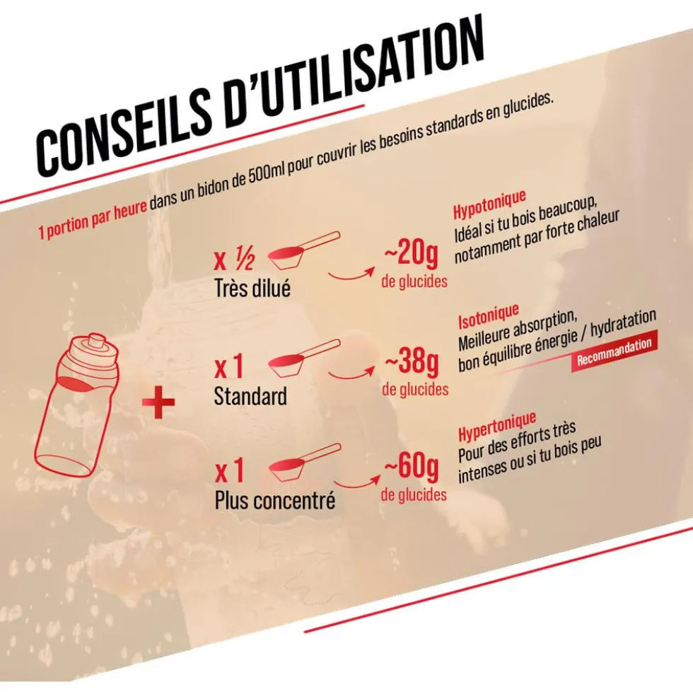Bevi Baouw Énergétique Isotonique Bio 585 g. Citron Fleur De Sureau