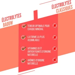 Elettroliti Baouw Pastilles Electrolytes (x10) 50 g. Pêche Passion