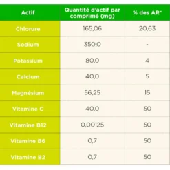 Elettroliti TA Energy Pastilles Electrolytes (x12) Fruits Rouges & Caféine