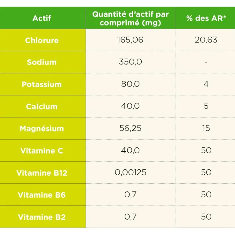 Elettroliti TA Energy Pastilles Electrolytes (x12) Agrume