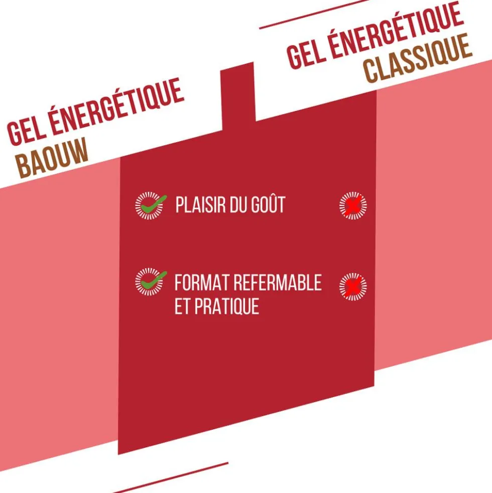 Gel energetici Baouw Gel Naturel Bio 85 g. Pêche Thé Matcha