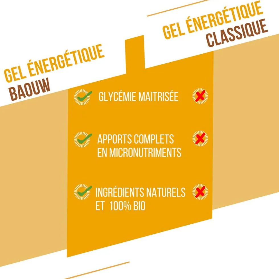 Gel energetici Baouw Gel Naturel Bio 85 g. Banane Vanille