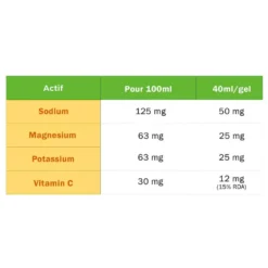 Gel energetici TA Energy Gels Energy 40 ml Orange Mandarine