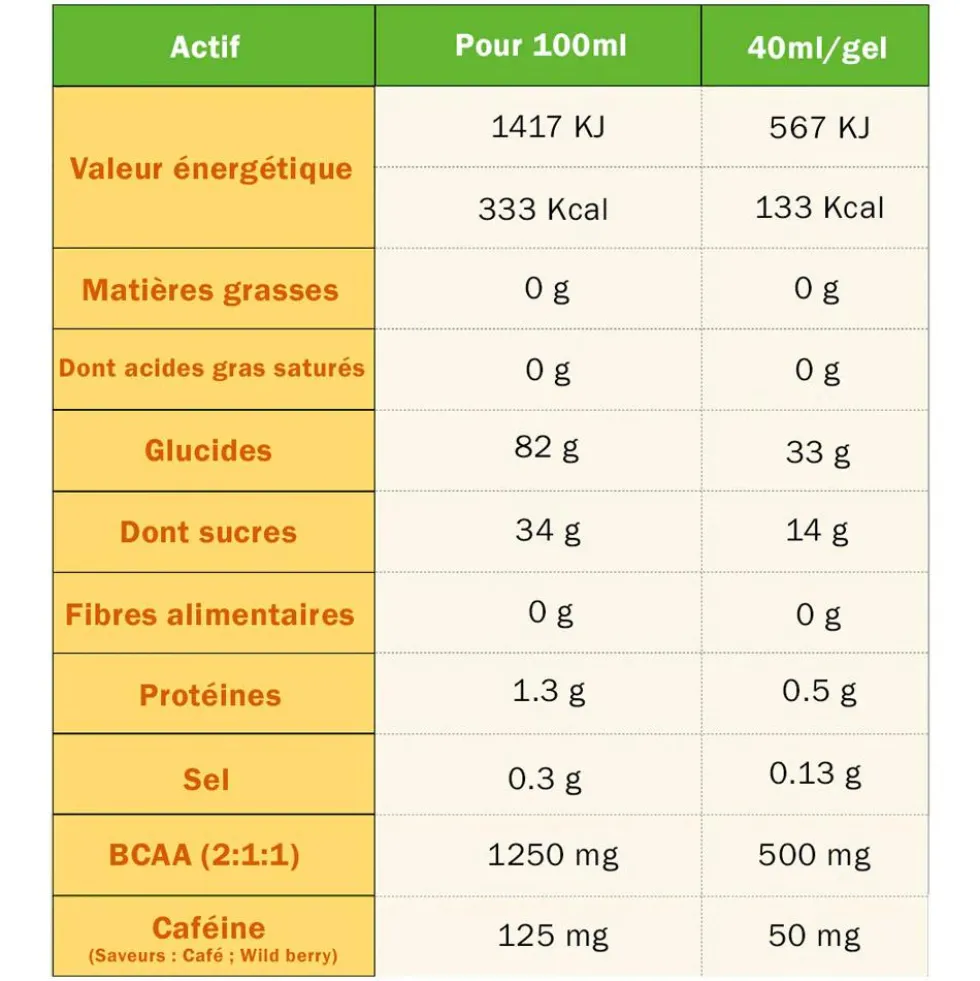 Gel energetici TA Energy Gels Energy 40 ml Orange Mandarine
