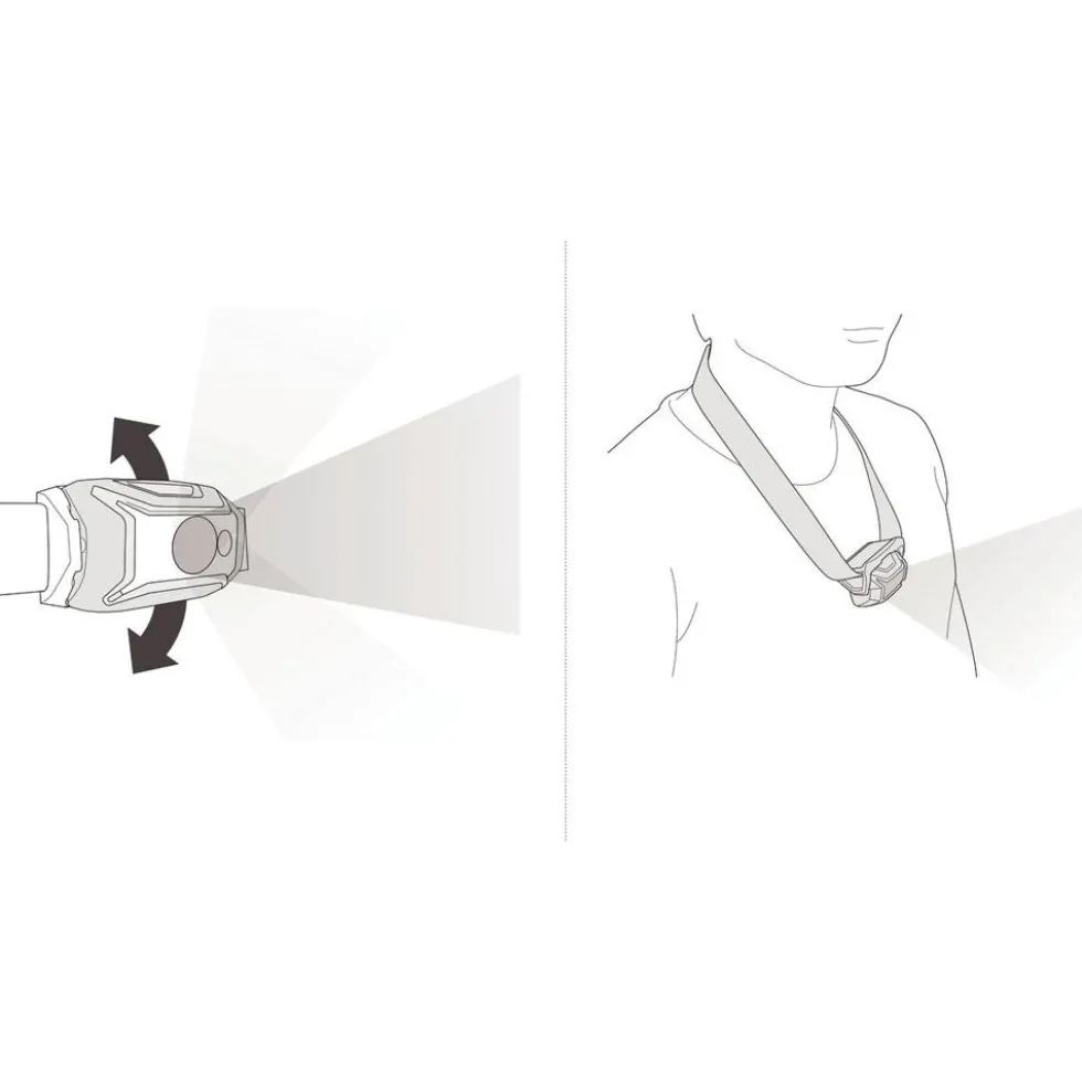 Lampade frontali Petzl Actik Core Red