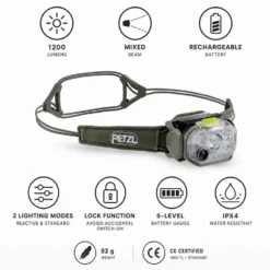 Lampade frontali Petzl Swift Rl Jungle Green