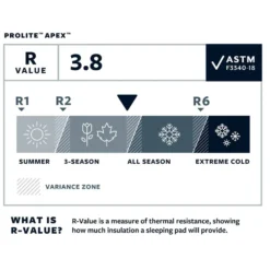 Materassi Thermarest ProLite Apex Old Long Heat Wave