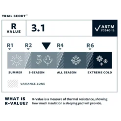 Materassi Thermarest Trail Scout Deep Forest