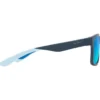 Occhiali da sole Maui Jim The Flats Bleu Marine Clair Blue Hawaii Mineral Superthin