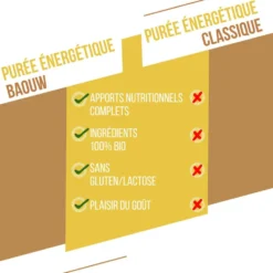 Purè Baouw Compotes Energétiques Bio 90g Poire - Pomme - Menthe