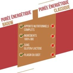 Purè Baouw Compotes Energétiques Bio 90g Patate Douce - Carotte - Poivre Timut