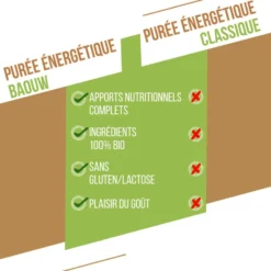 Purè Baouw Compotes Energétiques Bio 90g Banane - Kiwi - Vanille