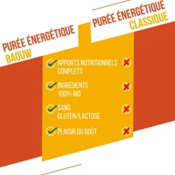 Purè Baouw Compotes Energétiques Bio 90g Mangue - Passion - Gingembre