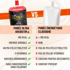 Purè Overstims Puree Ultra Fraise Pomme