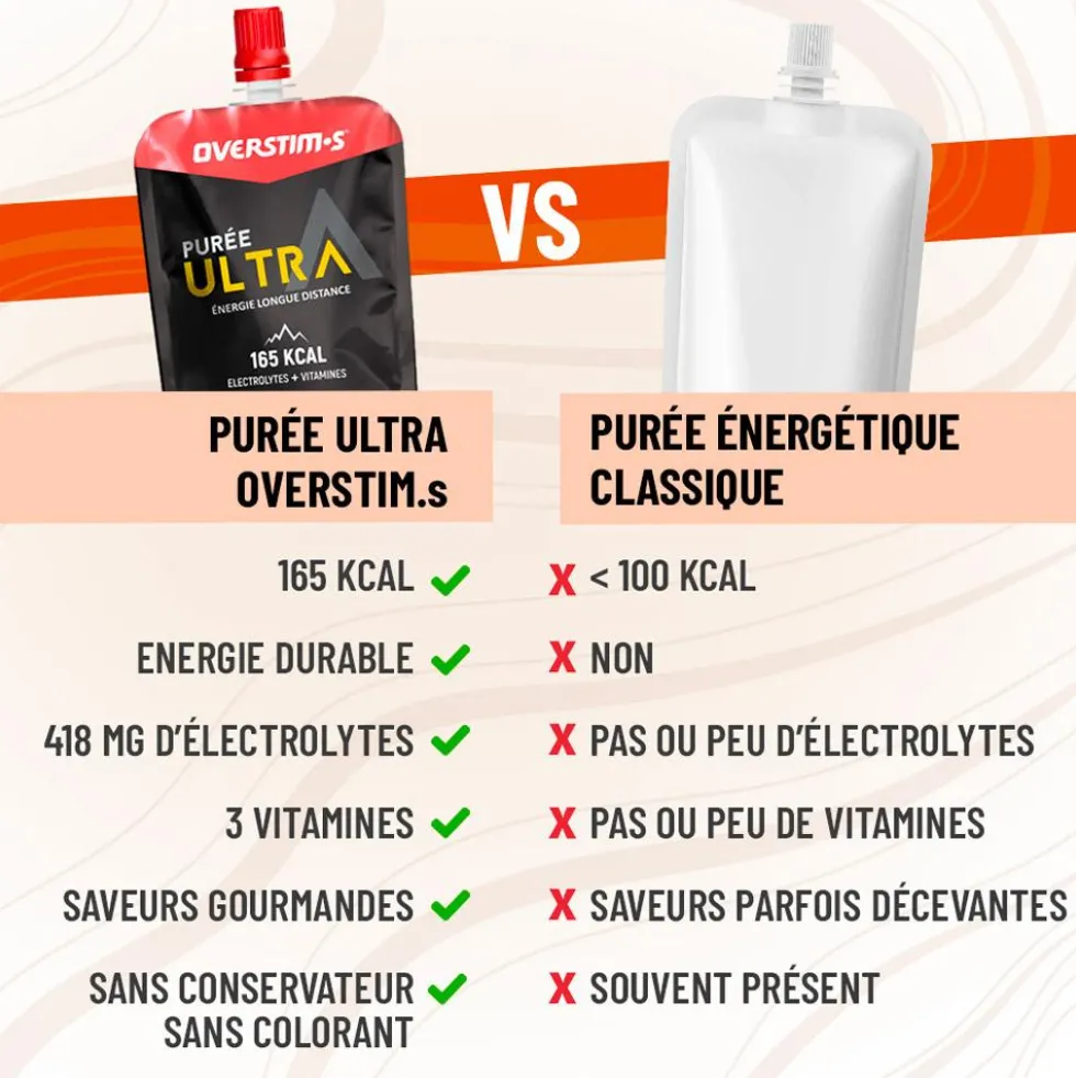 Purè Overstims Puree Ultra Fraise Pomme