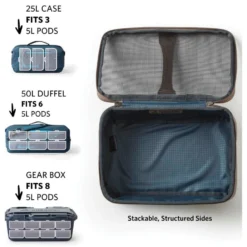 Sacche di custodia Gregory Alpaca Gear Pod 5 Slate Blue