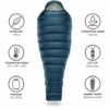 Sacchi a pelo Thermarest Hyperion 20°F/-6°C Regular Deep Pacific