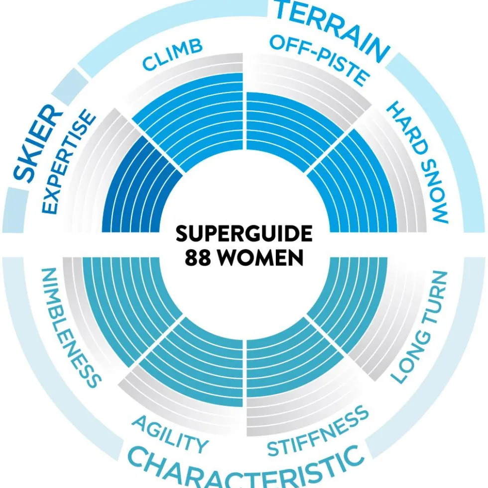 Sci alpinismo Scott W's Superguide 88
