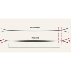 Sci Nordica Unleashed 120