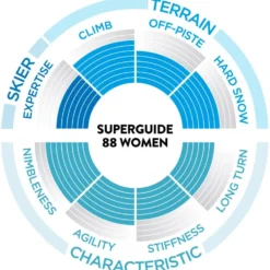 Set sci alpinismo W's Superguide 88 + att