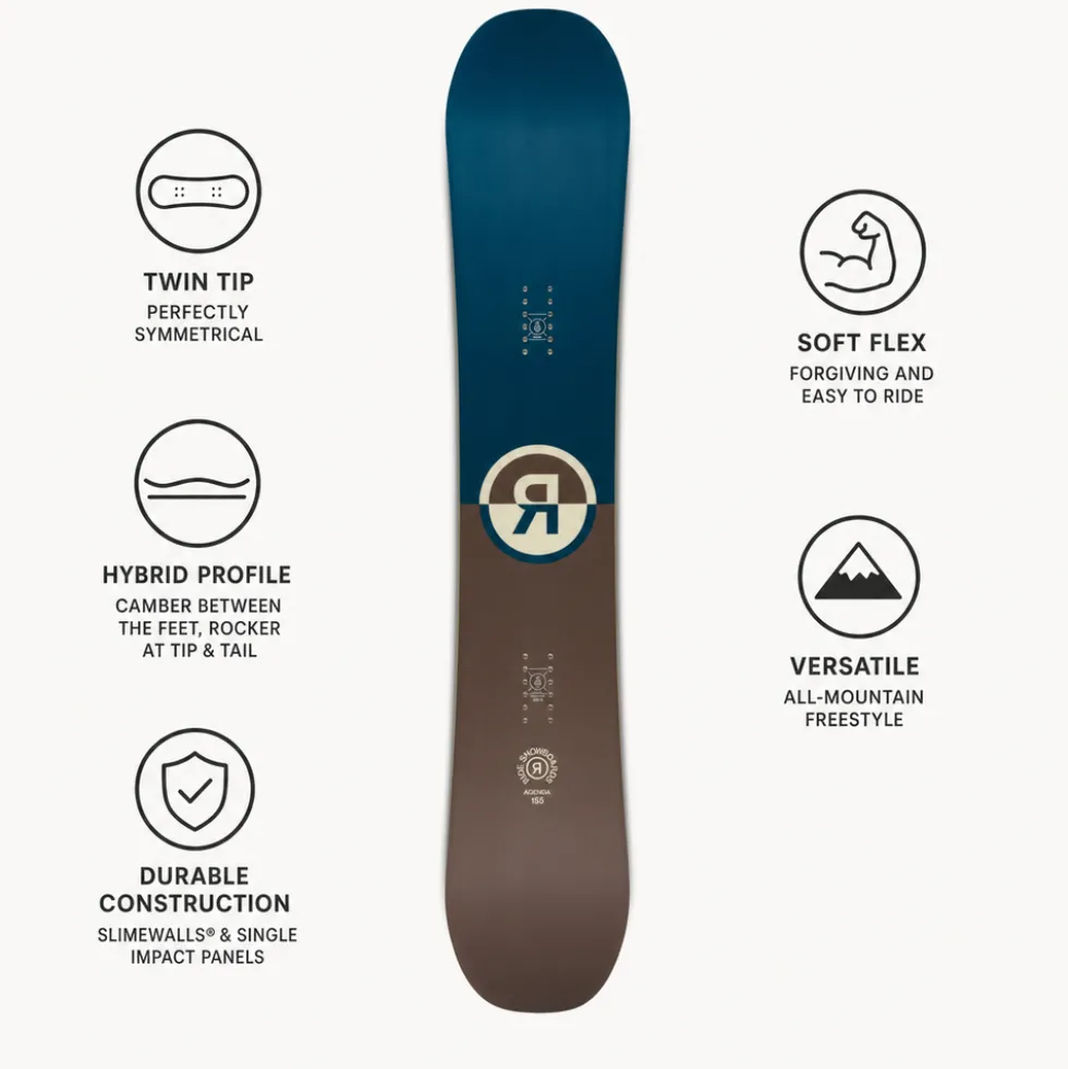 Tavola snowboard Ride Agenda